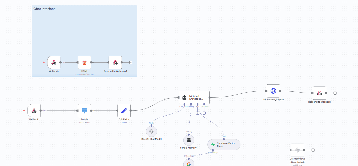 MiniSport Internal RAG Assistant interface