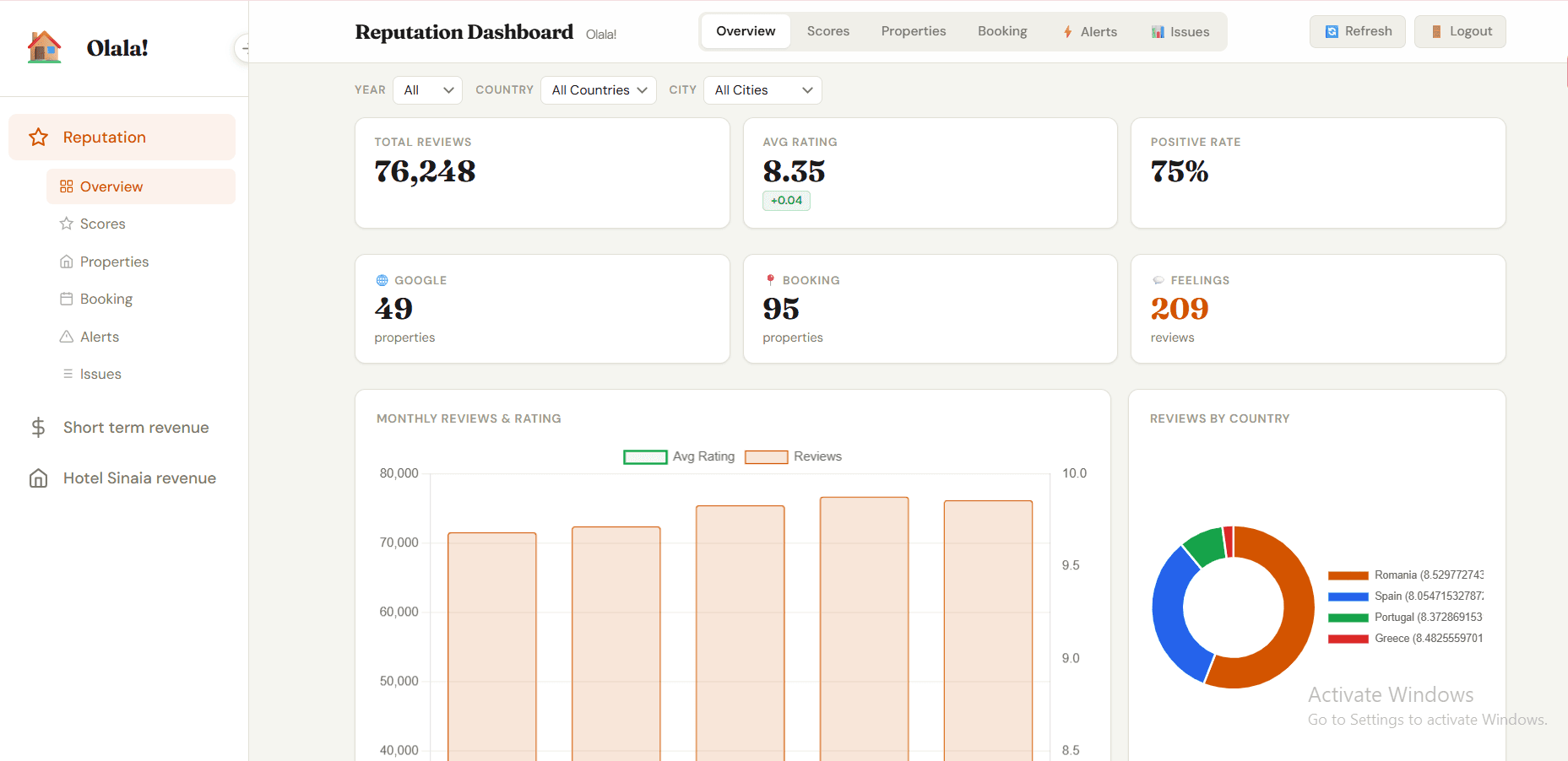 OlalaHomes Property Dashboard